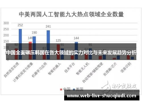 中国全面碾压韩国在各大领域的实力对比与未来发展趋势分析