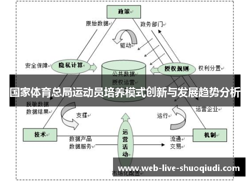 国家体育总局运动员培养模式创新与发展趋势分析